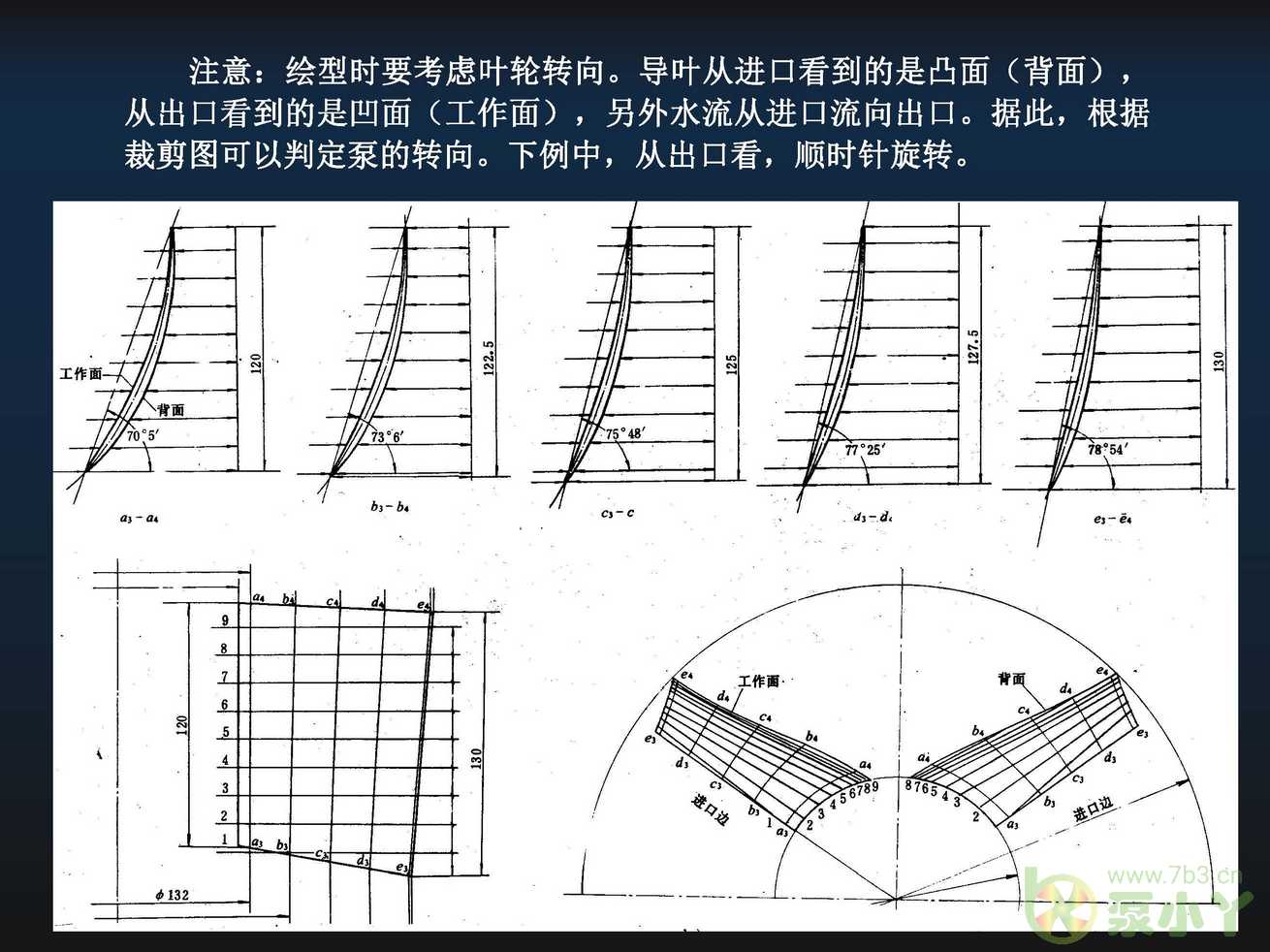 叶片泵水力设计基础5